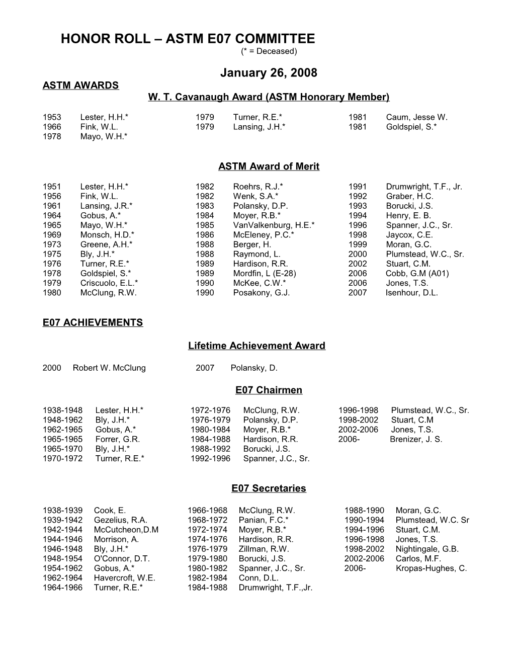 Honor Roll Astm E07 Committee