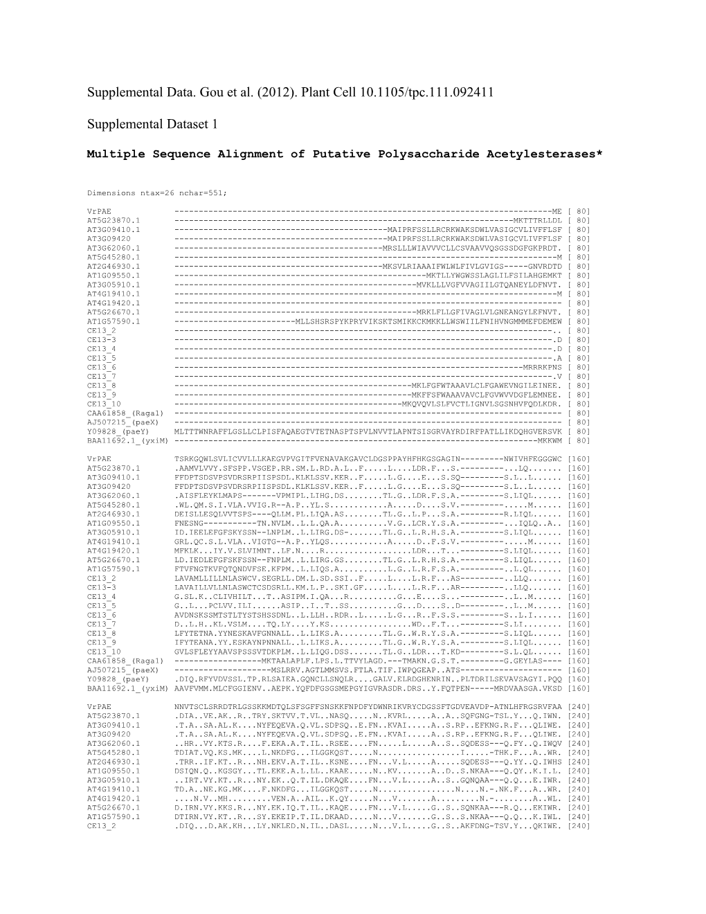 Supplemental Data. Gou Et Al. (2012). Plant Cell 10.1105/Tpc.111.092411