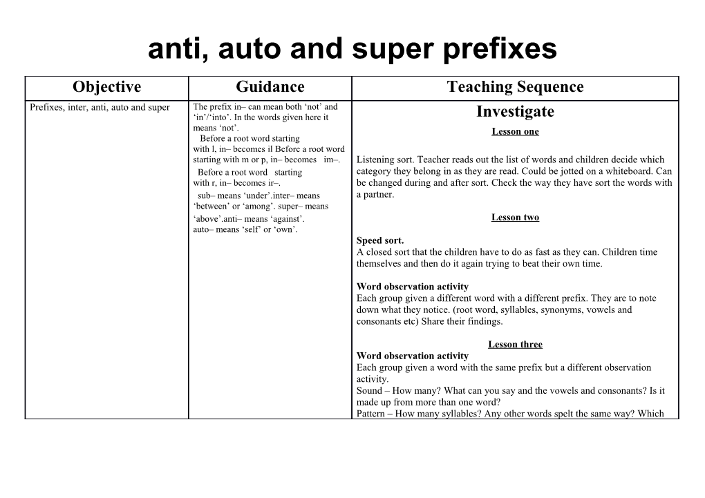 Anti, Auto and Super Prefixes