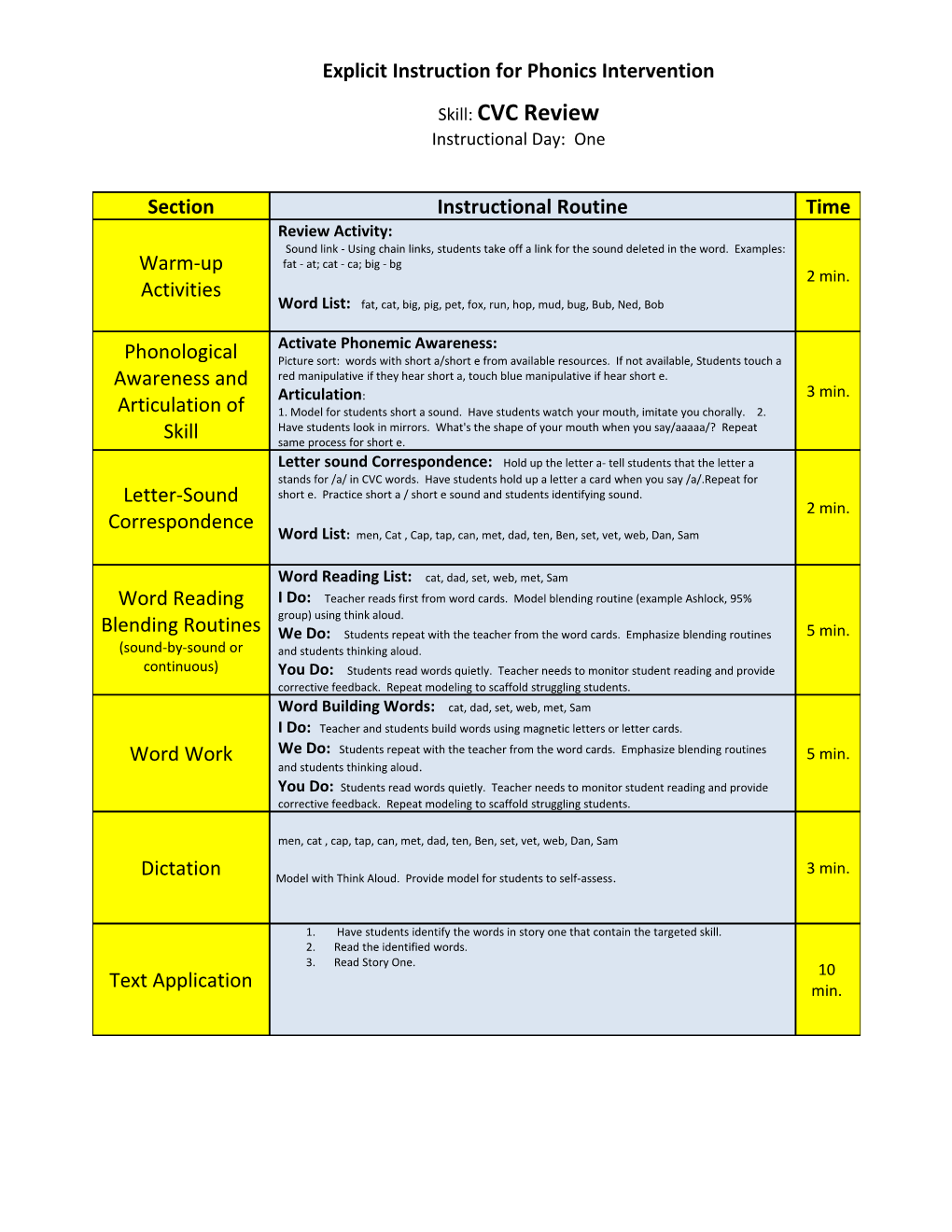 Explicit Instruction for Phonics Intervention