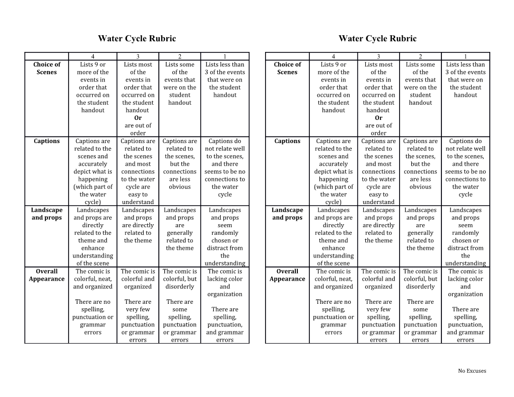 Water Cycle Rubric