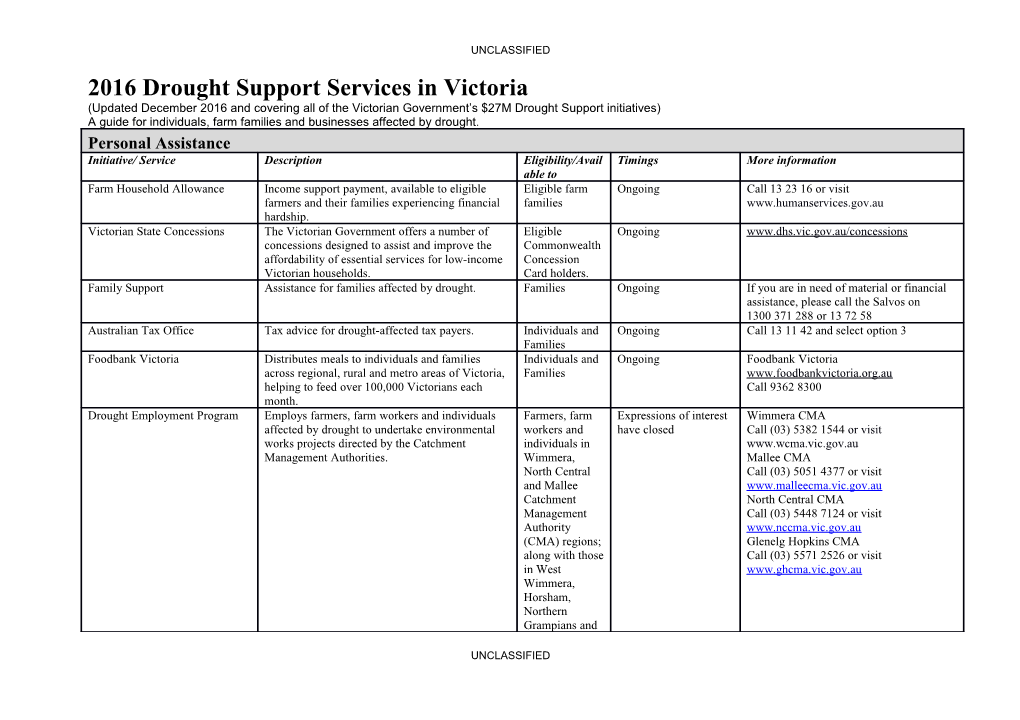 2016 Drought Support Services in Victoria