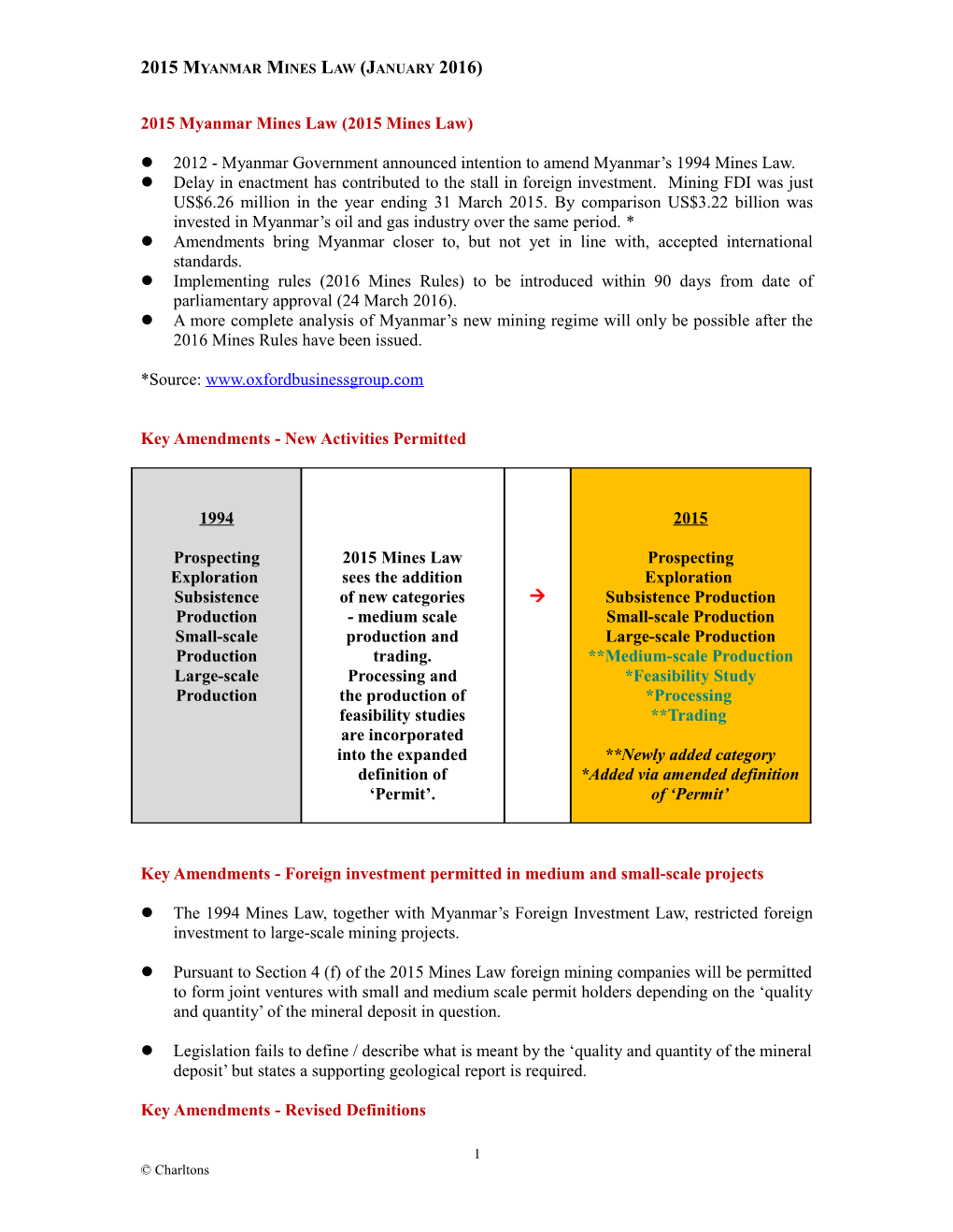 2015 Myanmar Mines Law (2015 Mines Law)