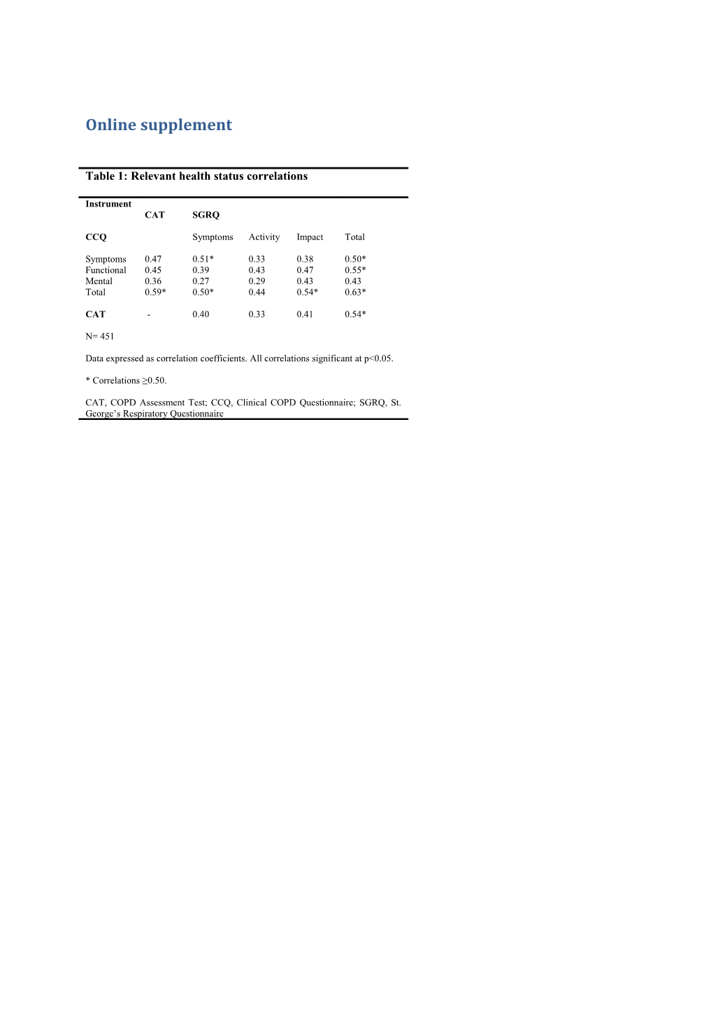 SCATTER PLOTS and REGRESSION ANALYSIS