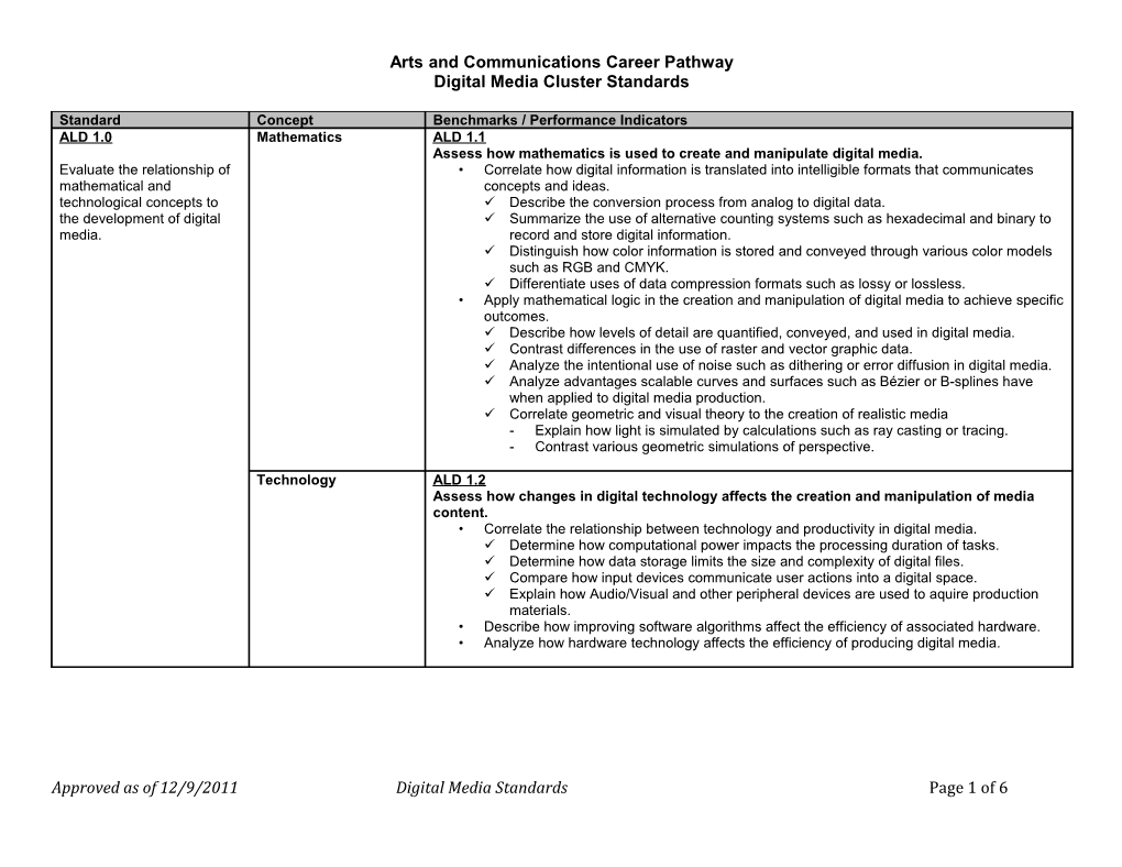 Arts and Communications Career Pathway