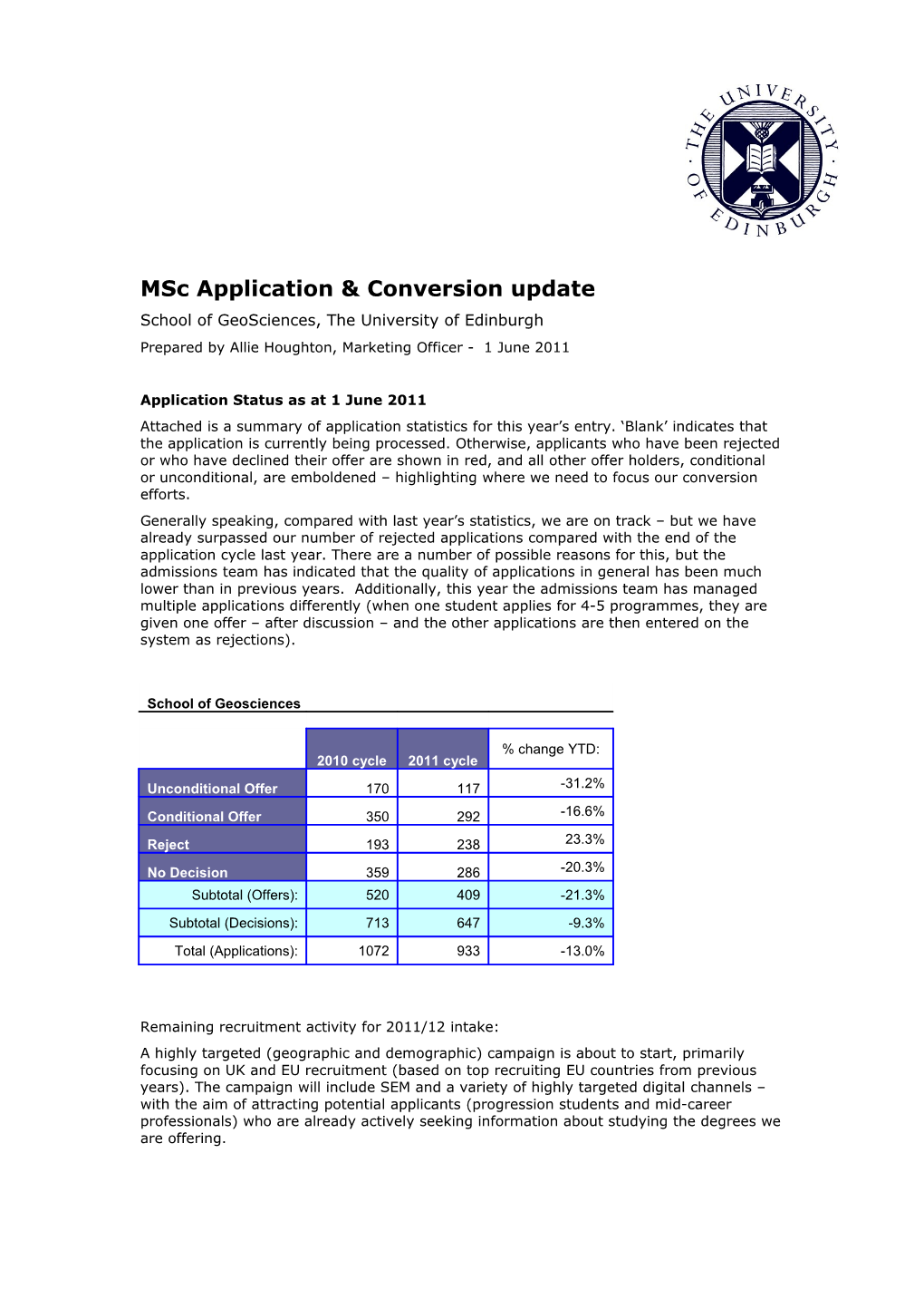 Msc Application & Conversion Update