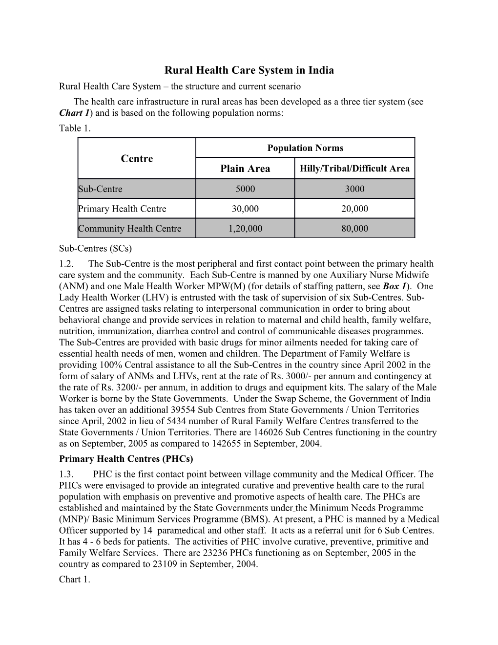 Rural Health Care System in India