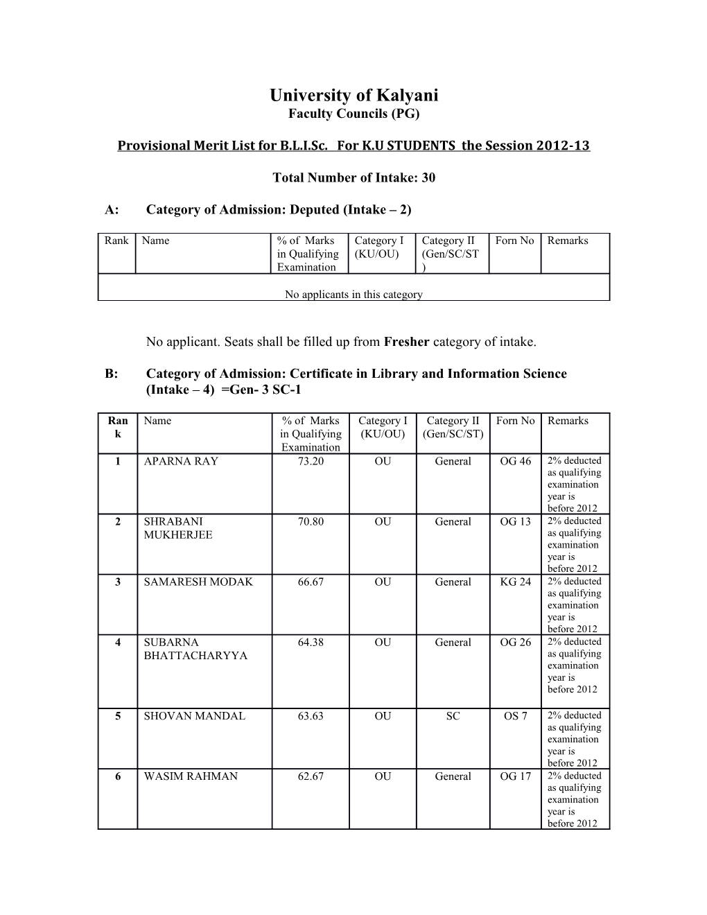 Provisional Merit List for B.L.I.Sc. for K.U STUDENTS the Session 2012-13