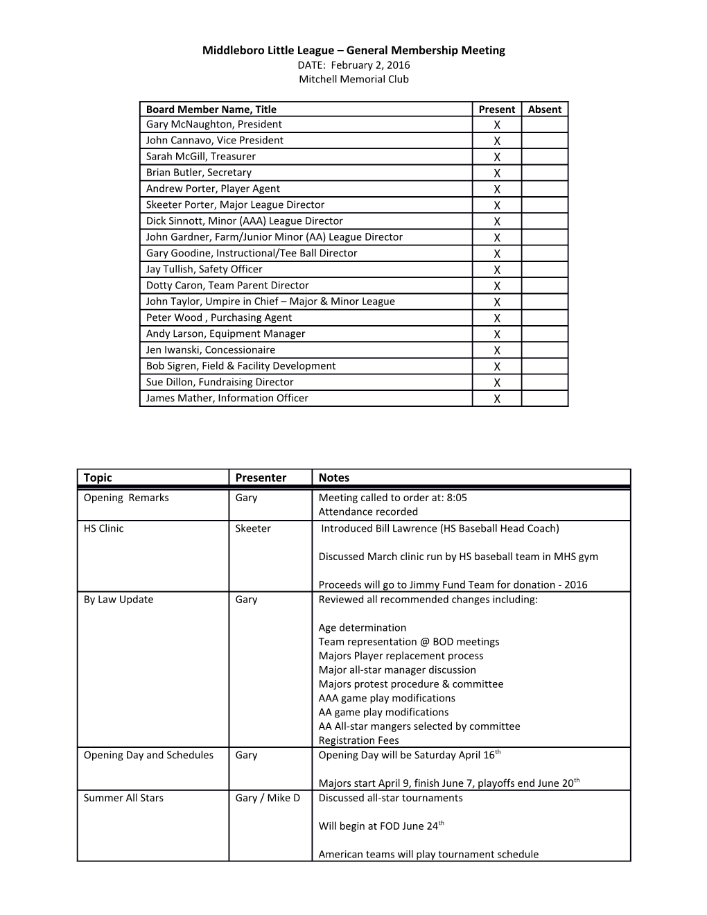 Middleboro Little League General Membership Meeting