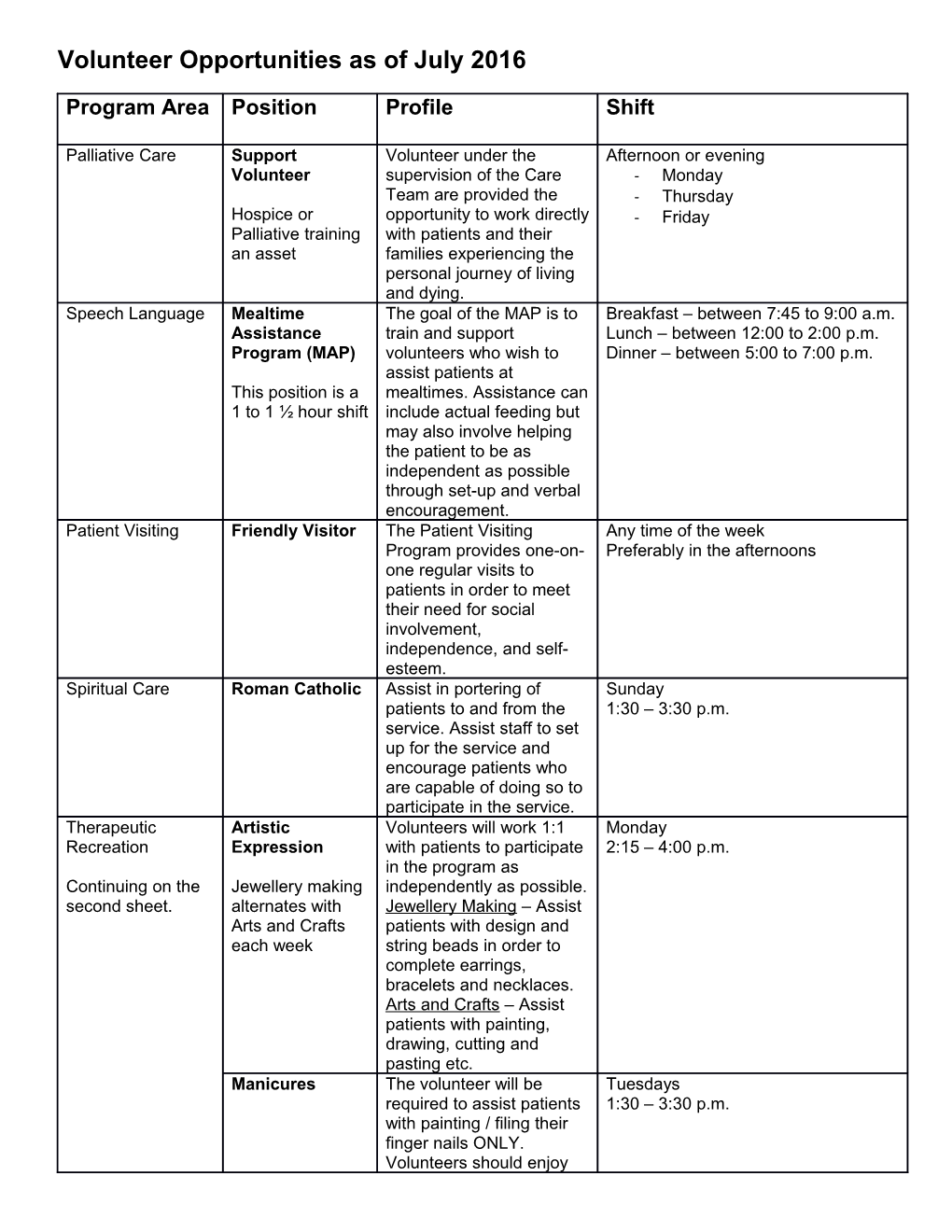 Volunteer Opportunities As of July 2016