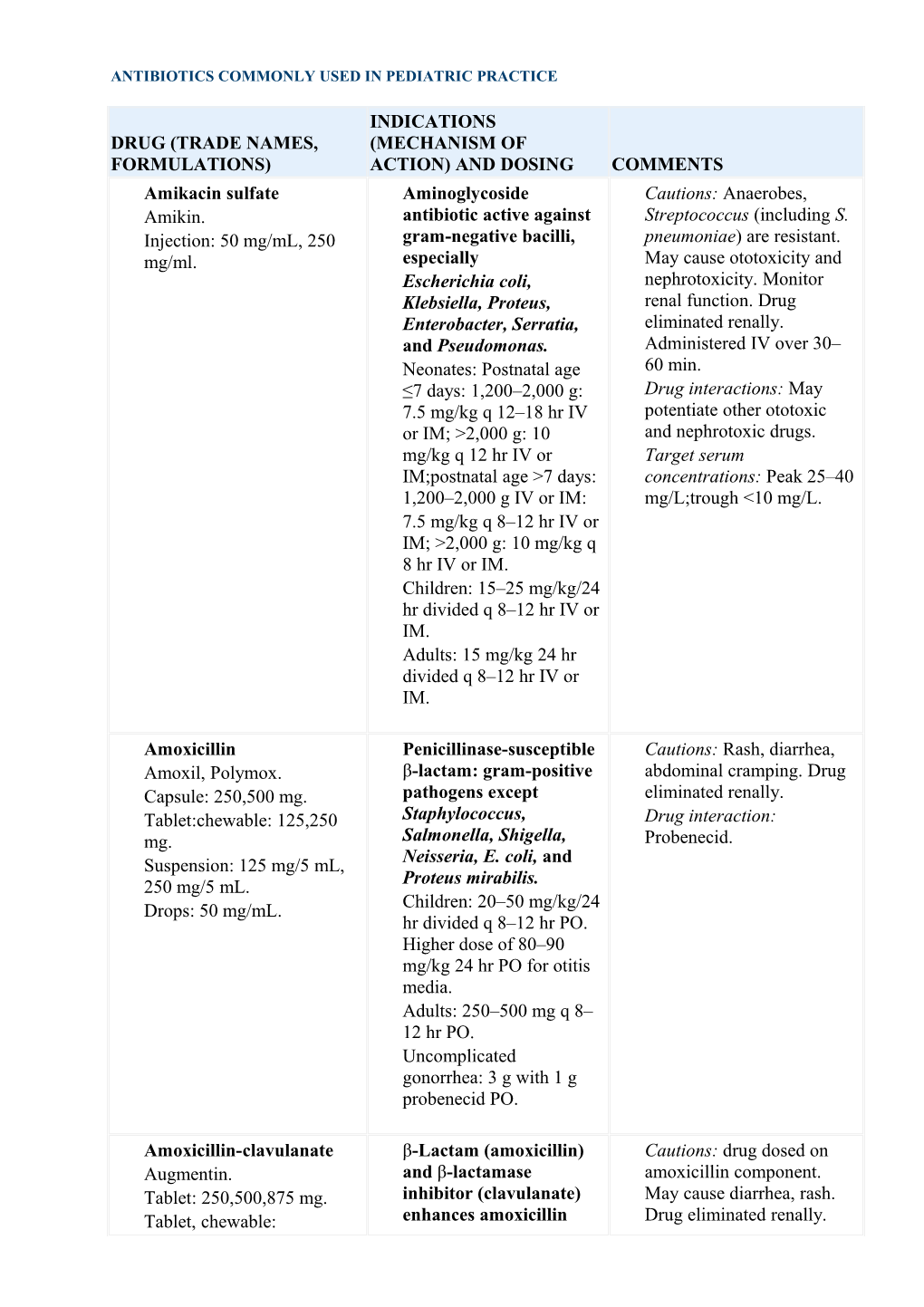 Antibiotics Commonly Used in Pediatric Practice