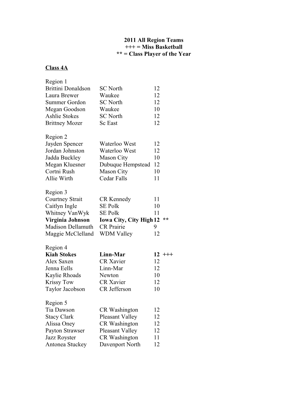 2011 All Region Teams