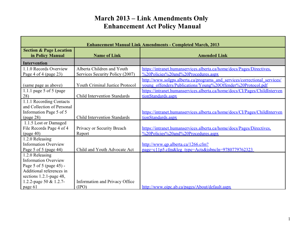 April 1, 2012 Revisions to Enhancement Act Policy Manual