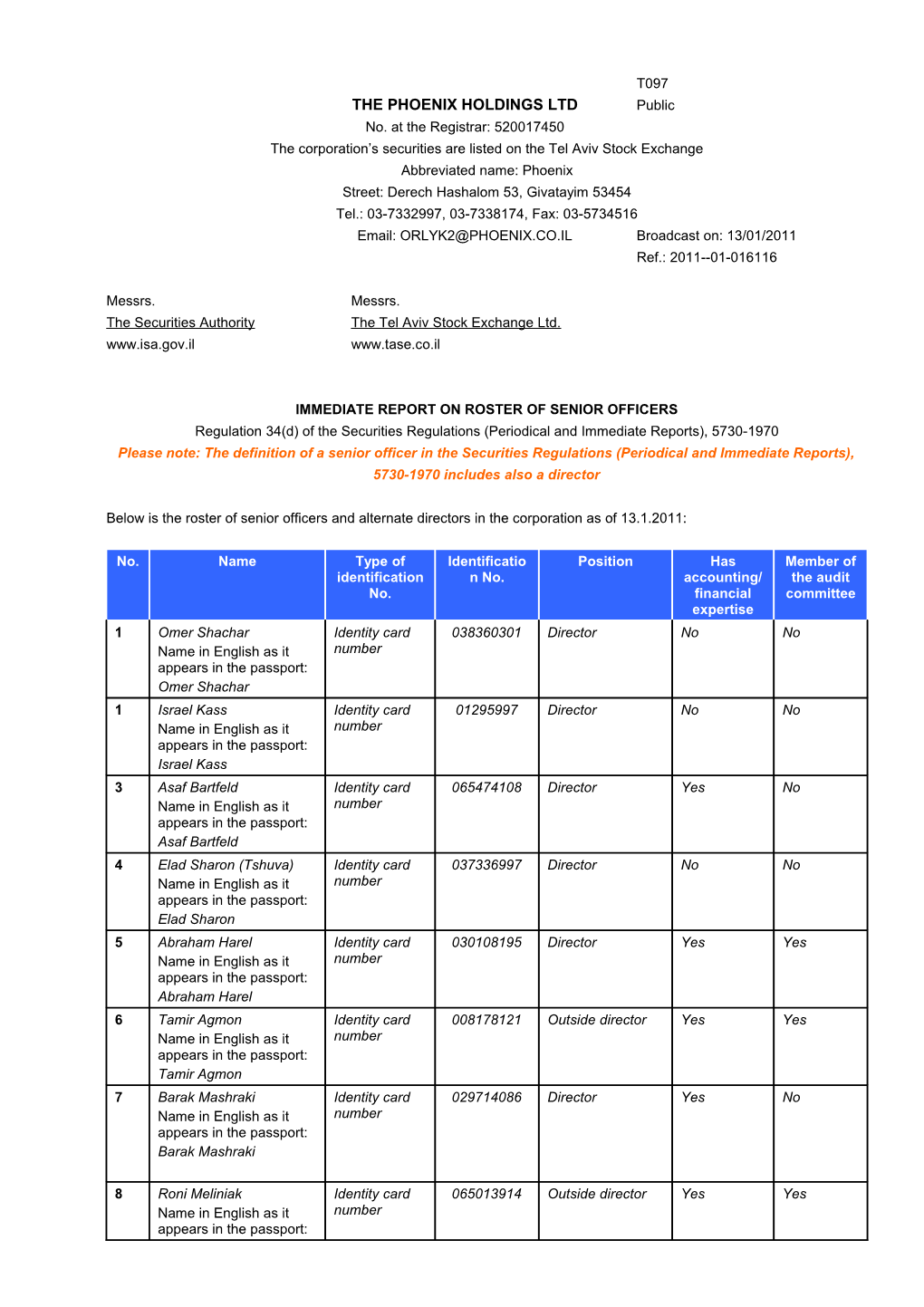 Roster of Officers 13.1.2011