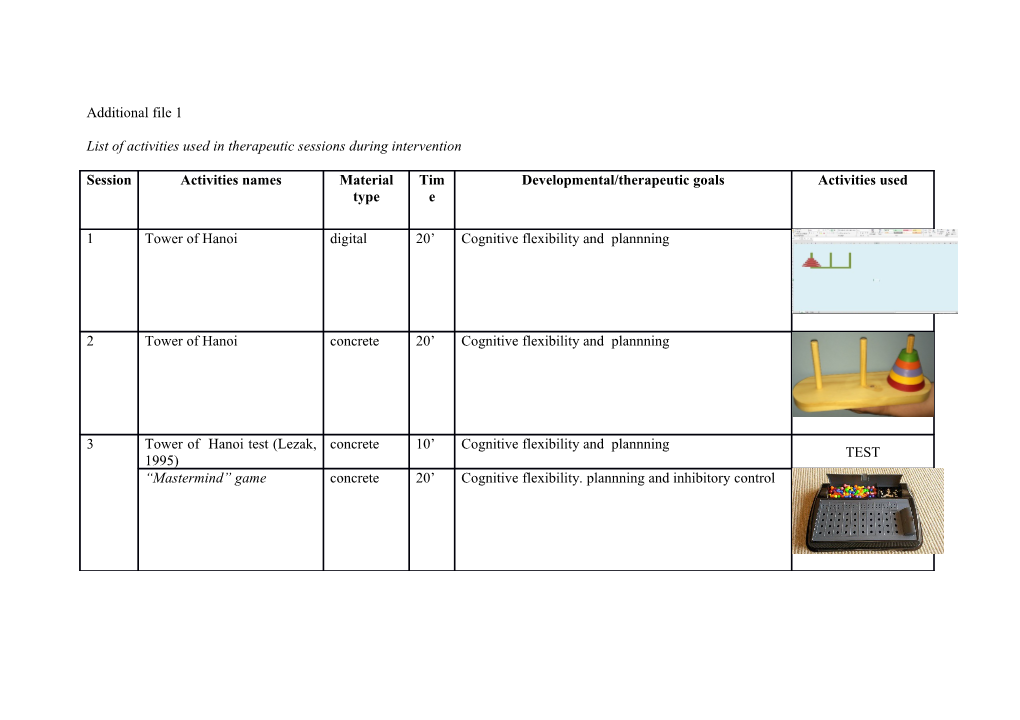 List of Activities Used in Therapeutic Sessions During Intervention