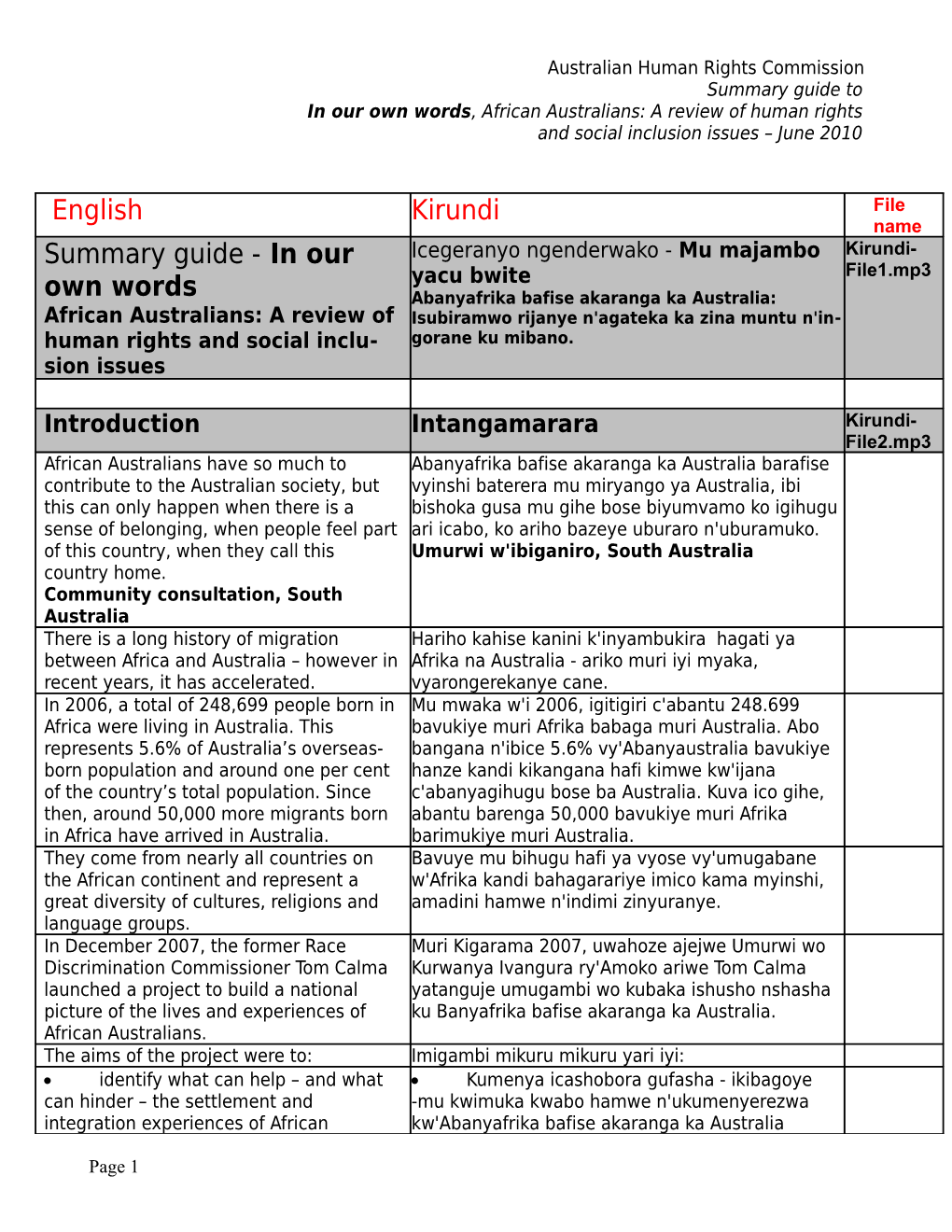 Australian Human Rights Commission Summary Guide To