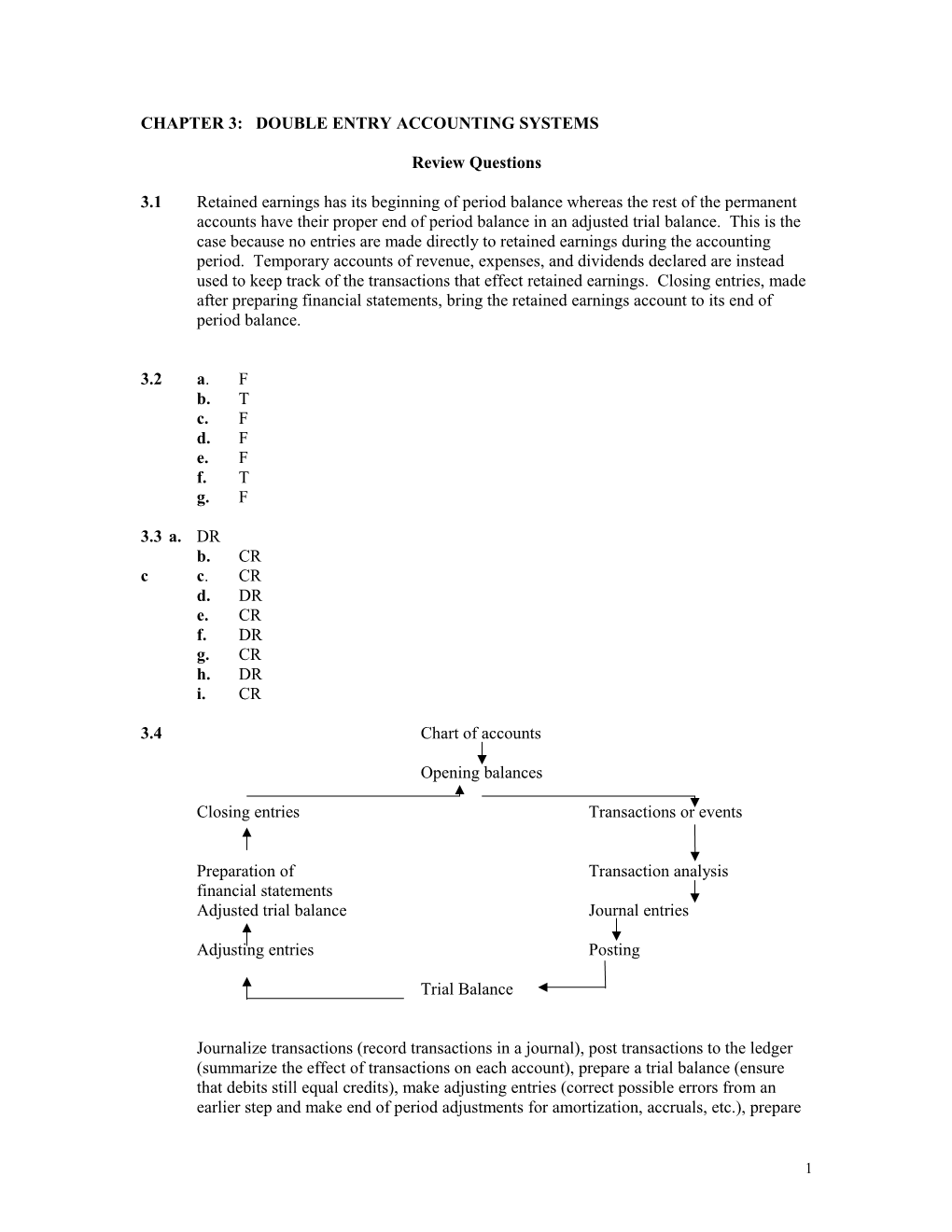 Chapter 3: Manufacturing Corporations/Format of the Income Statement and Balance Sheet