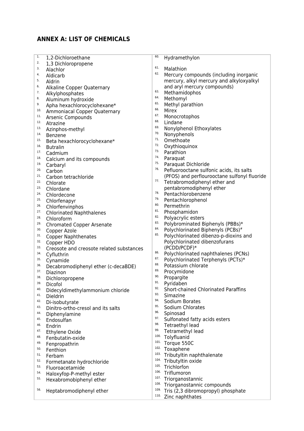 Request for the Information on Chemicals Produced, Used, Imported and Exported by the Country