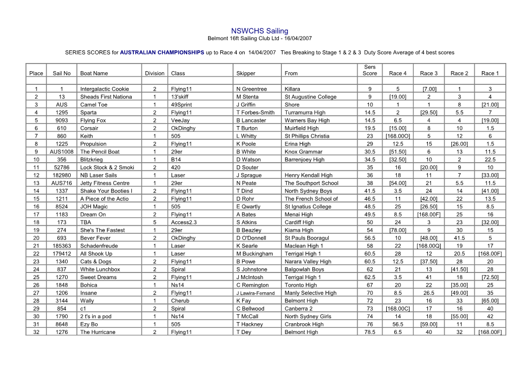 NSWCHS Sailing Belmont 16Ft Sailing Club Ltd - 16/04/2007