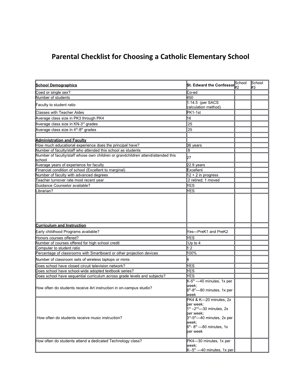 Parental Checklist for Choosing a Catholic Elementary School