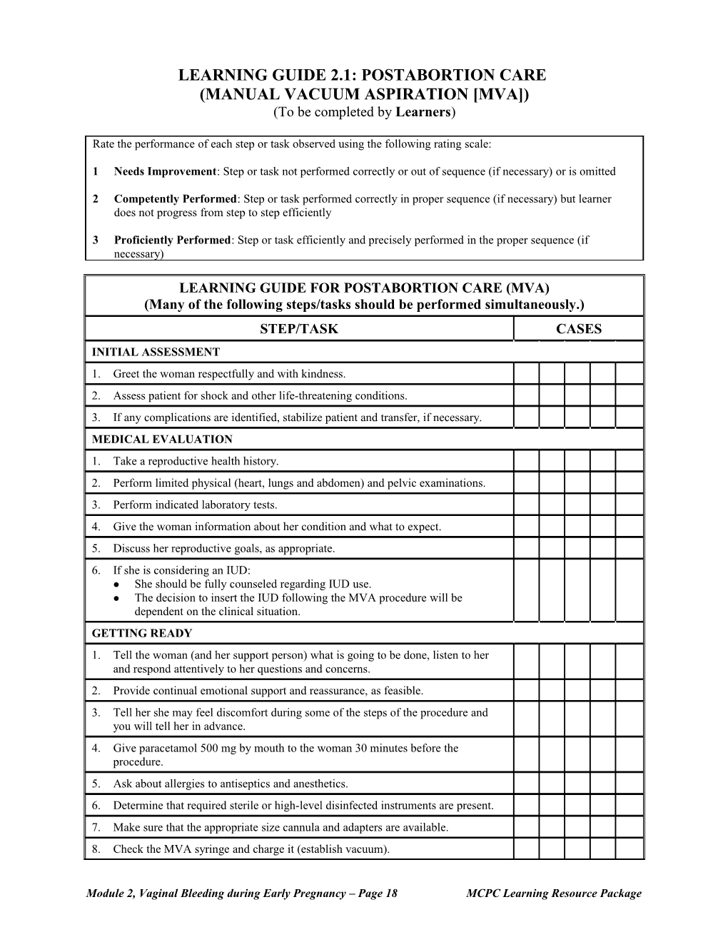 Learning Guide 2.1: Postabortion Care