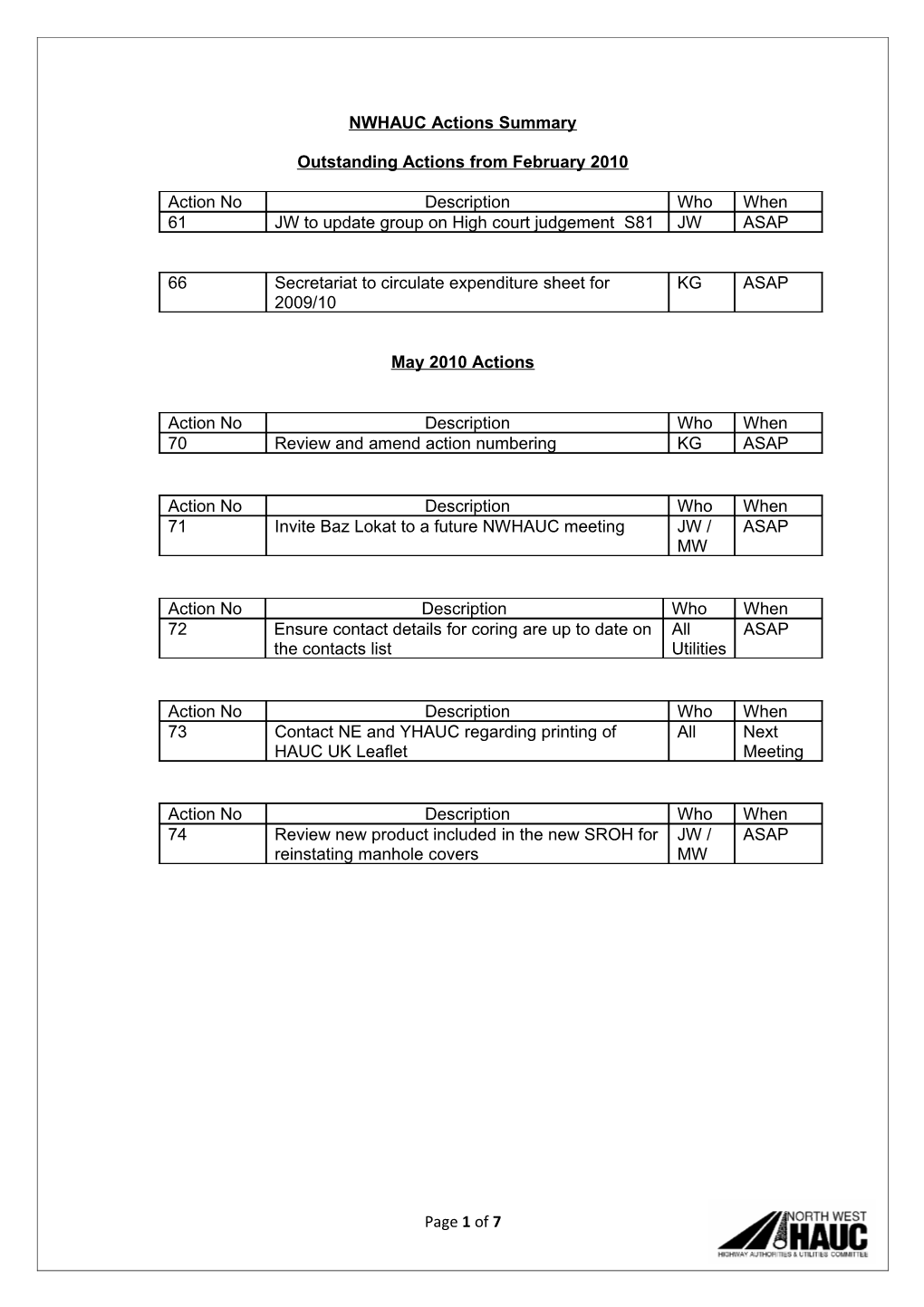 NWHAUC Actions Summary