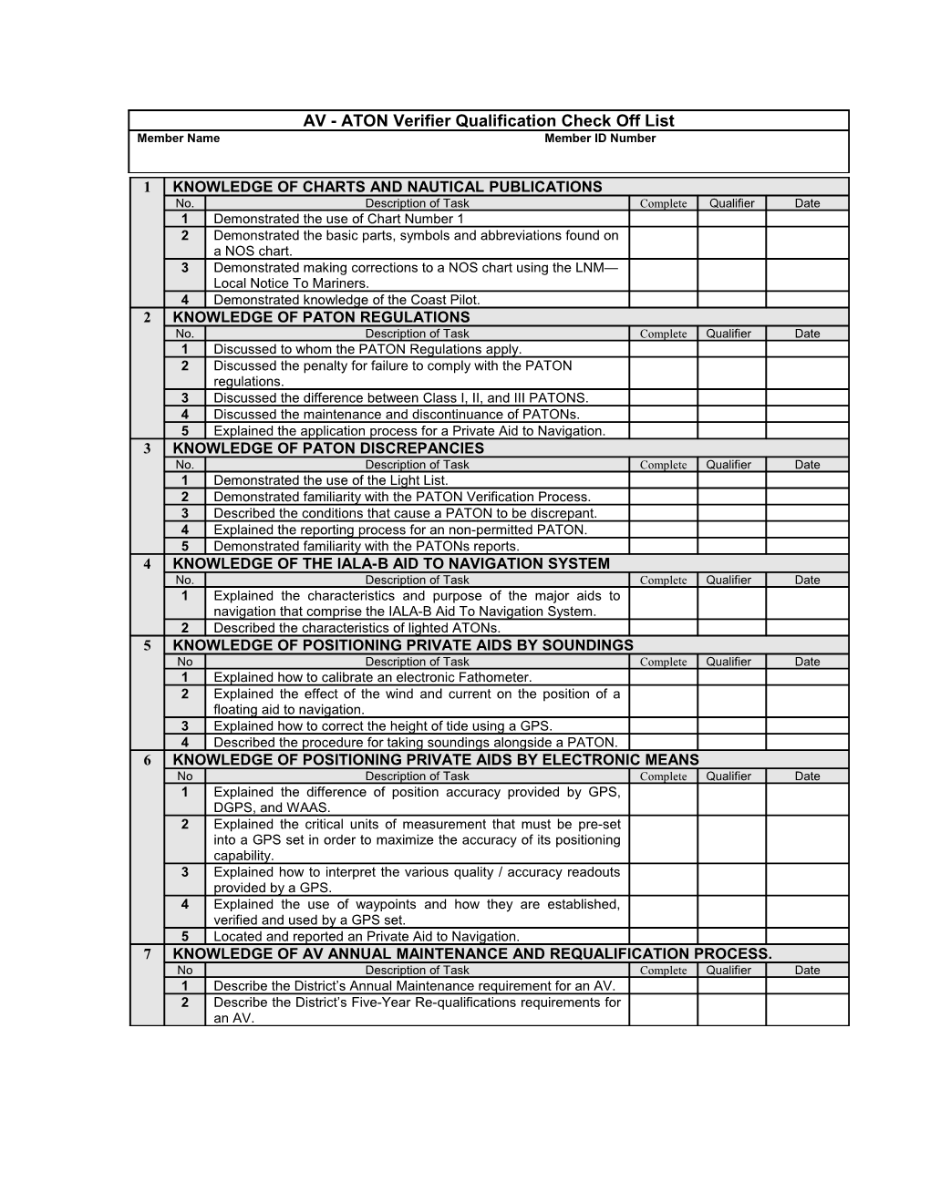 ATON Verifier Qualification Check Off List