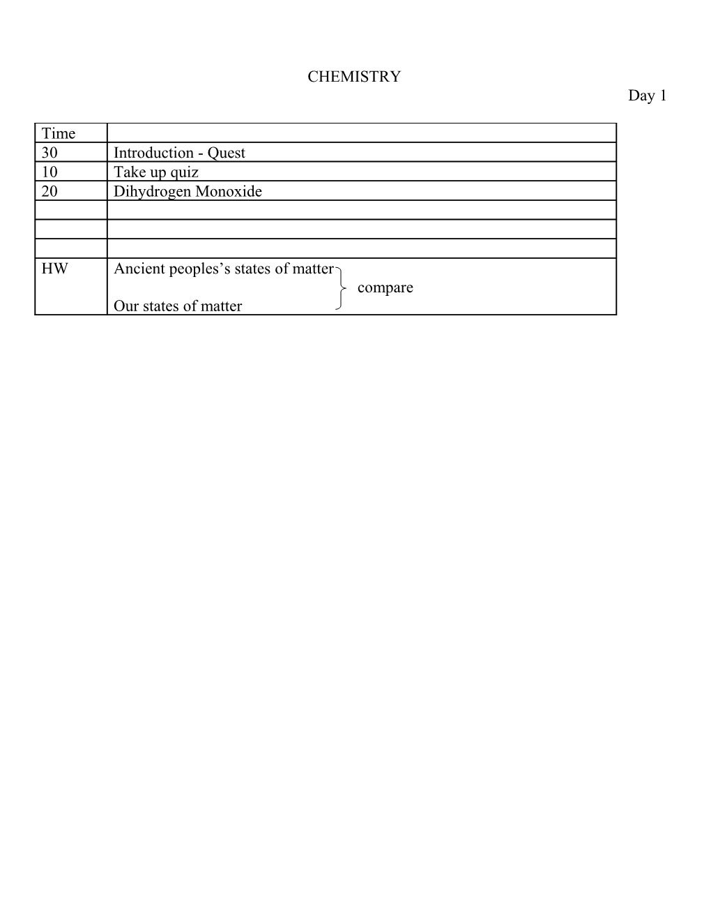 Changes in State Name and Energy Added Or Removed