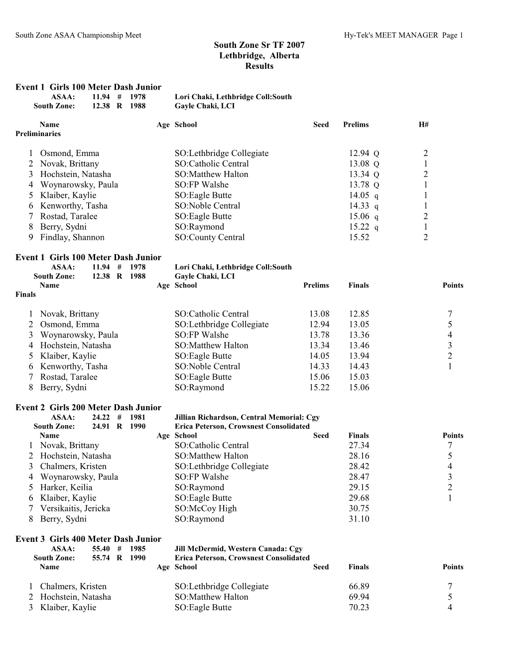 TF Sr High 2007 Results