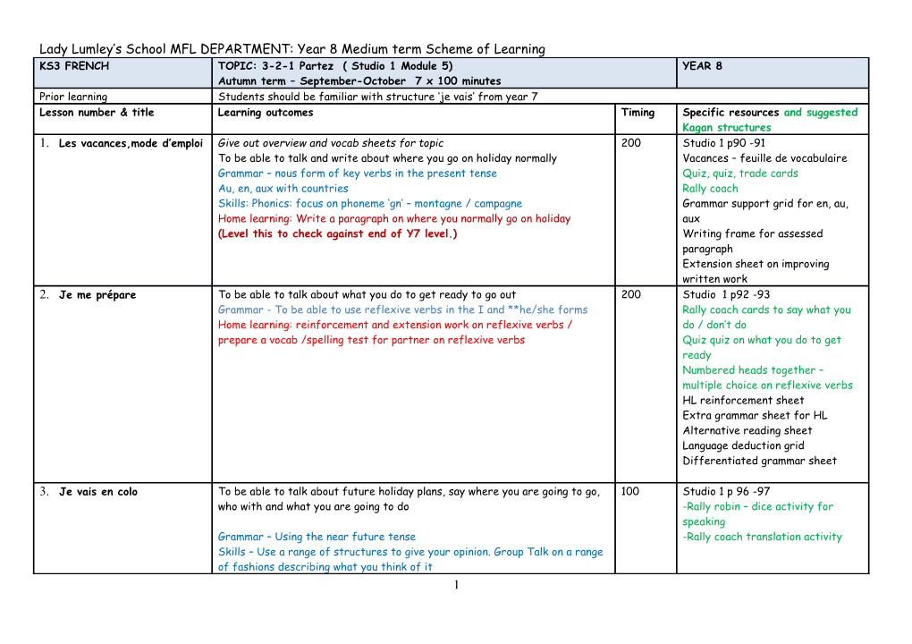 Lady Lumley S School MFL DEPARTMENT: Year 8 Medium Term Scheme of Learning