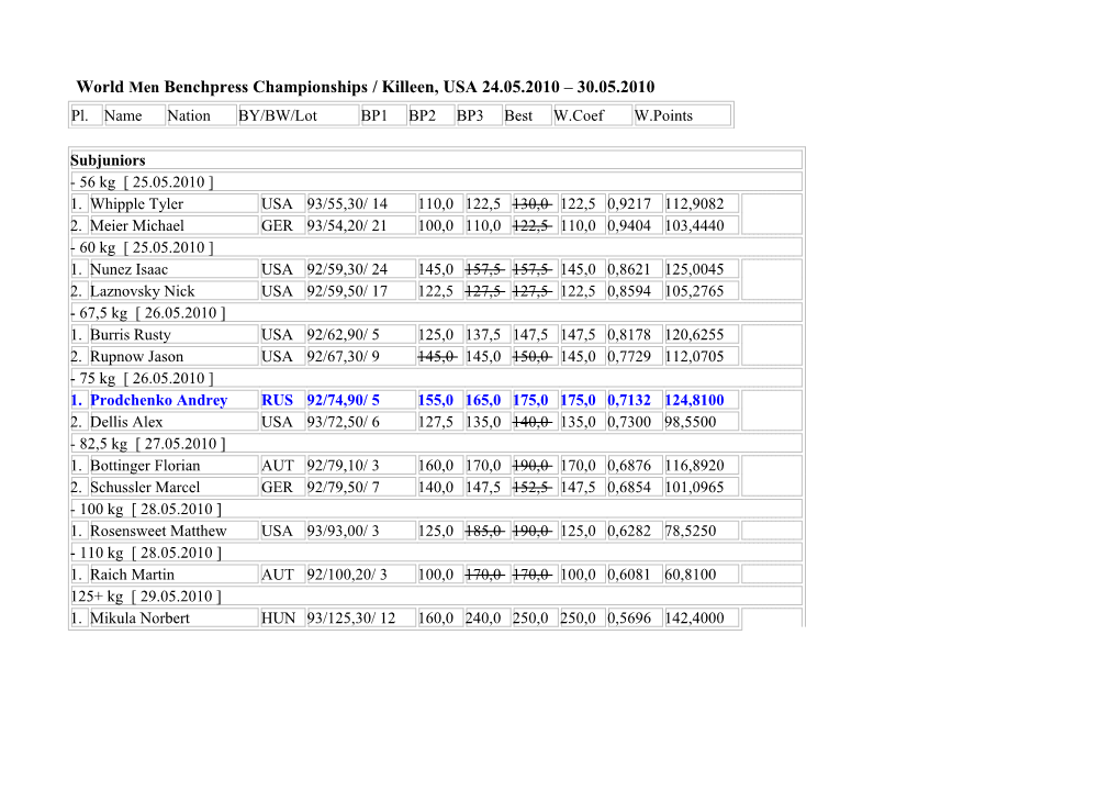World Men Benchpress Championships/Killeen,USA24.05.2010 30.05.2010