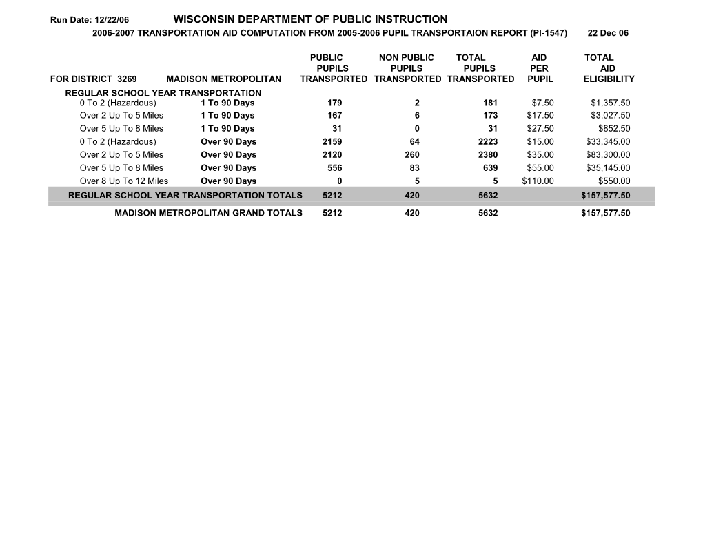 Run Date: 12/22/06WISCONSIN DEPARTMENT of PUBLIC INSTRUCTION