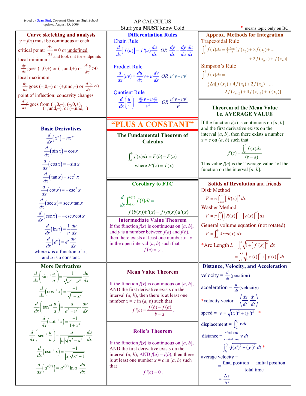 Stuff You MUST Know Cold for AP Calc