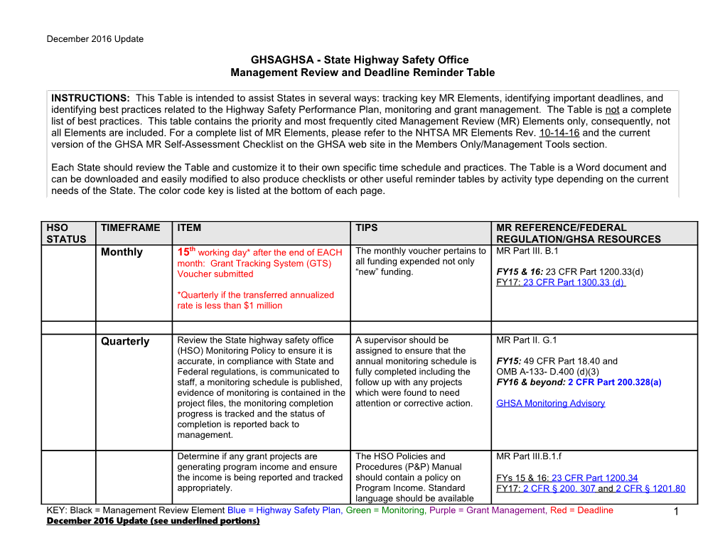 GHSA State Highway Safety Office Management Review Reminder Table