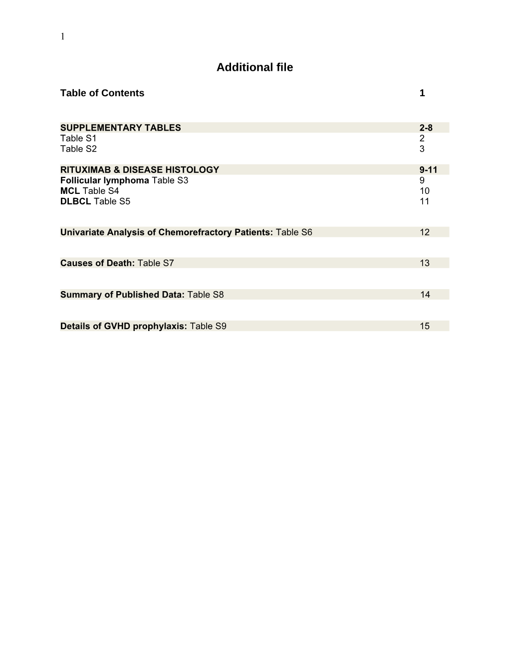 Supplementary Tables 2-8