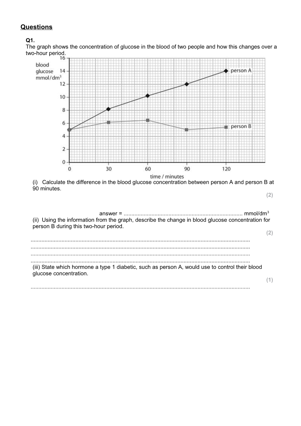 Q1. the Graph Shows the Concentration of Glucose in the Blood of Two People and How This