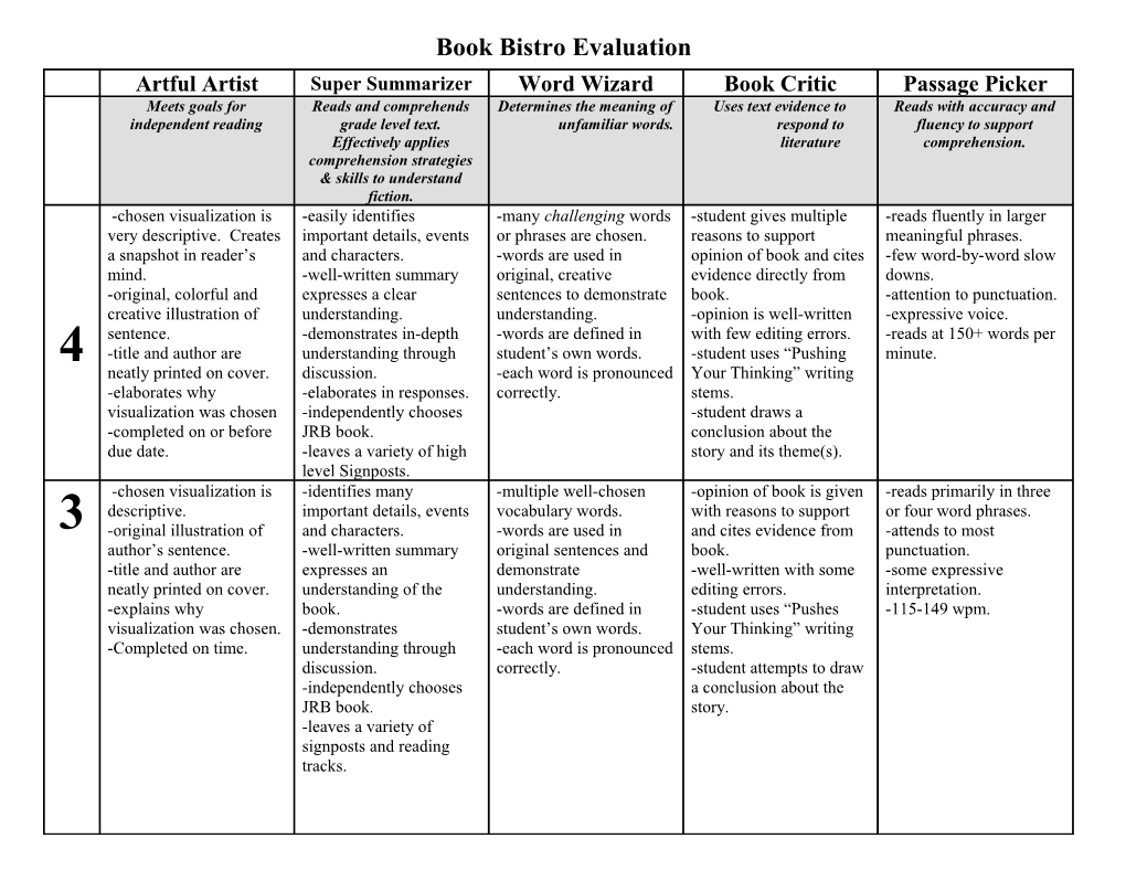 The Writing Domains