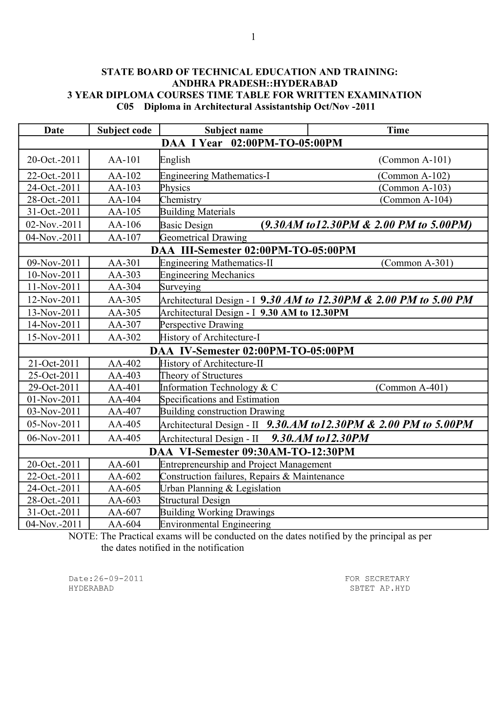 State Board of Technical Education and Training