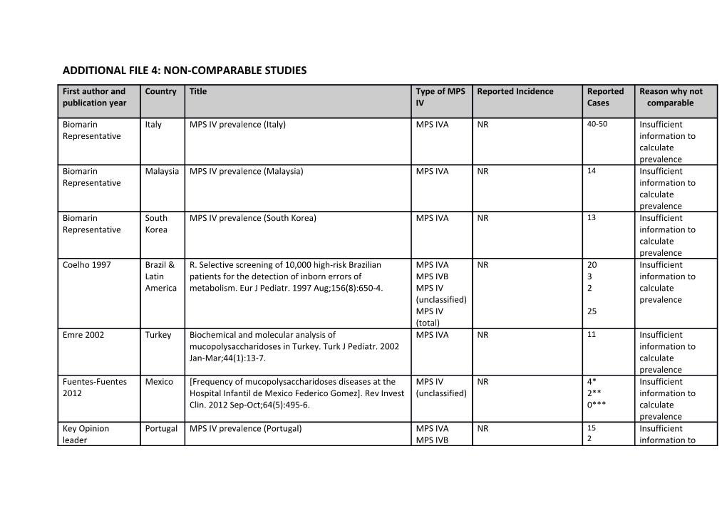 Additional File 4: NON-COMPARABLE Studies