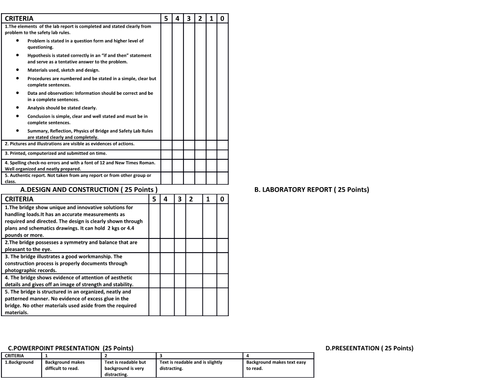 Problem Is Stated in a Question Form and Higher Level of Questioning