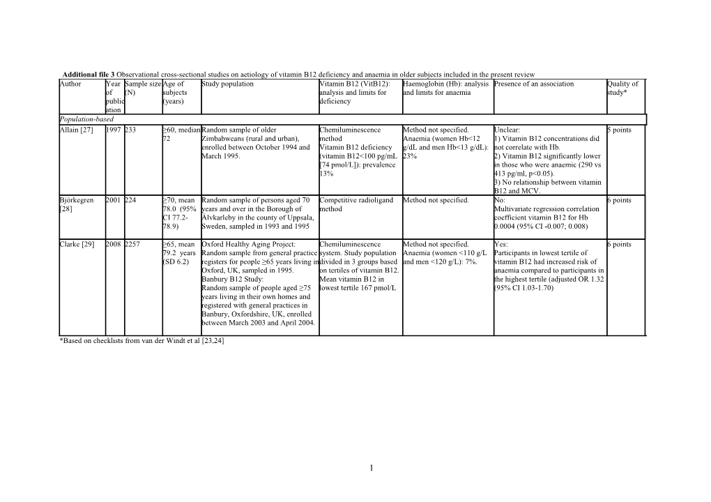 The Relation Between Vitamin B12 and Hemoglobin: Age Differences