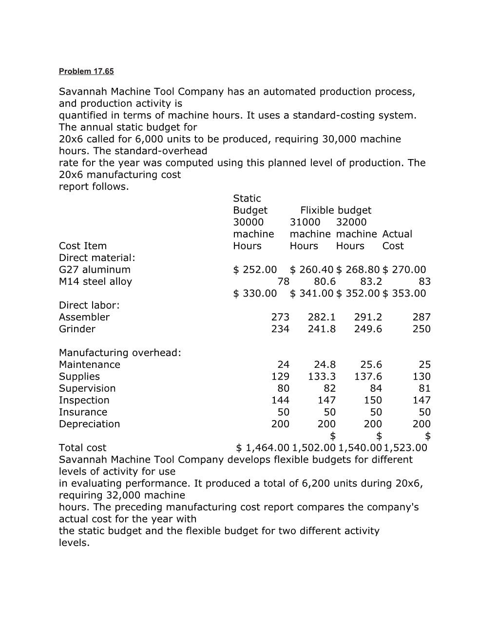 Compute the Following Amounts. for Variances, Indicate Favorable Or Unfavorable Where