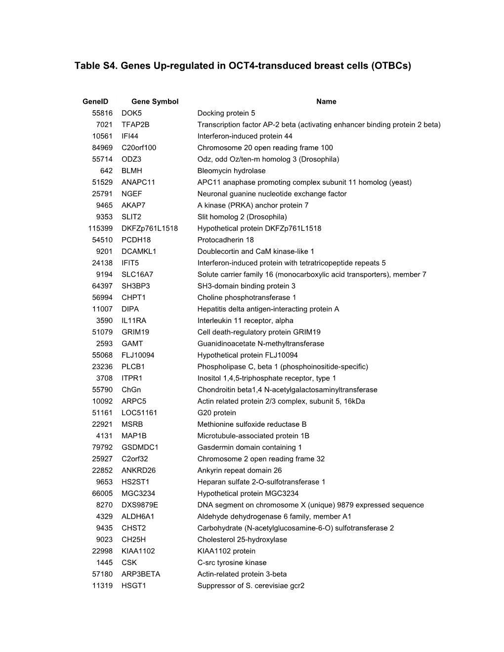 Table S4. Genes Up-Regulated in OCT4-Transduced Breast Cells (Otbcs)