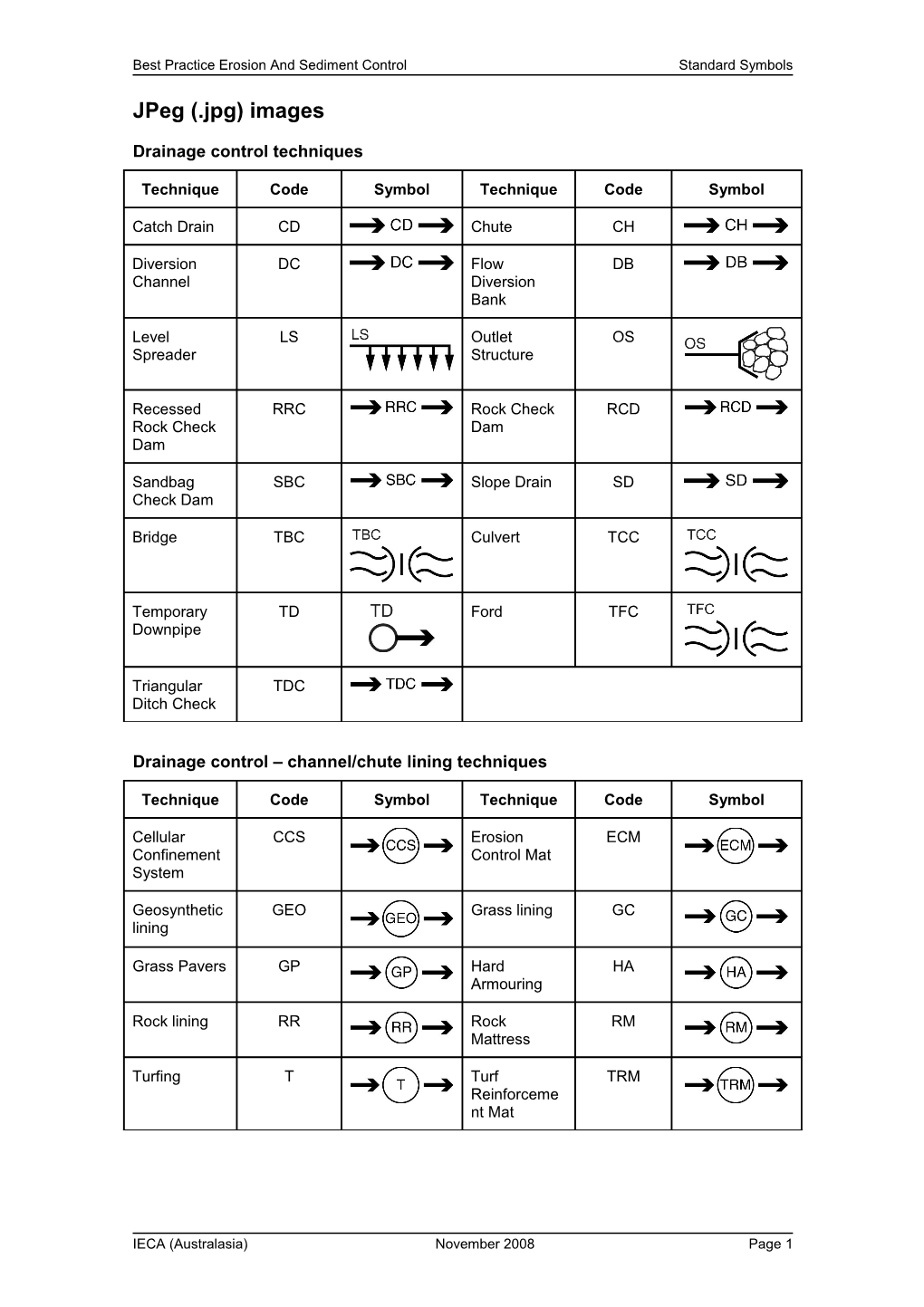 Best Practice Erosion and Sediment Controlstandard Symbols