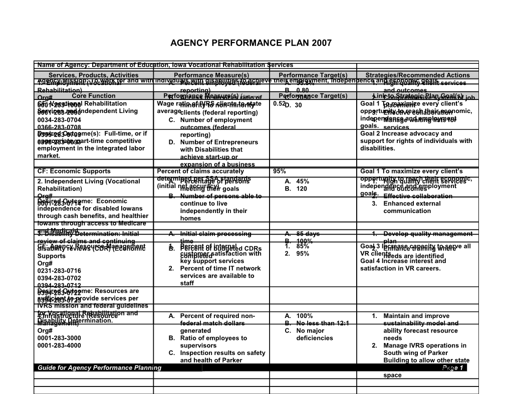 Agency Performance Plan Template
