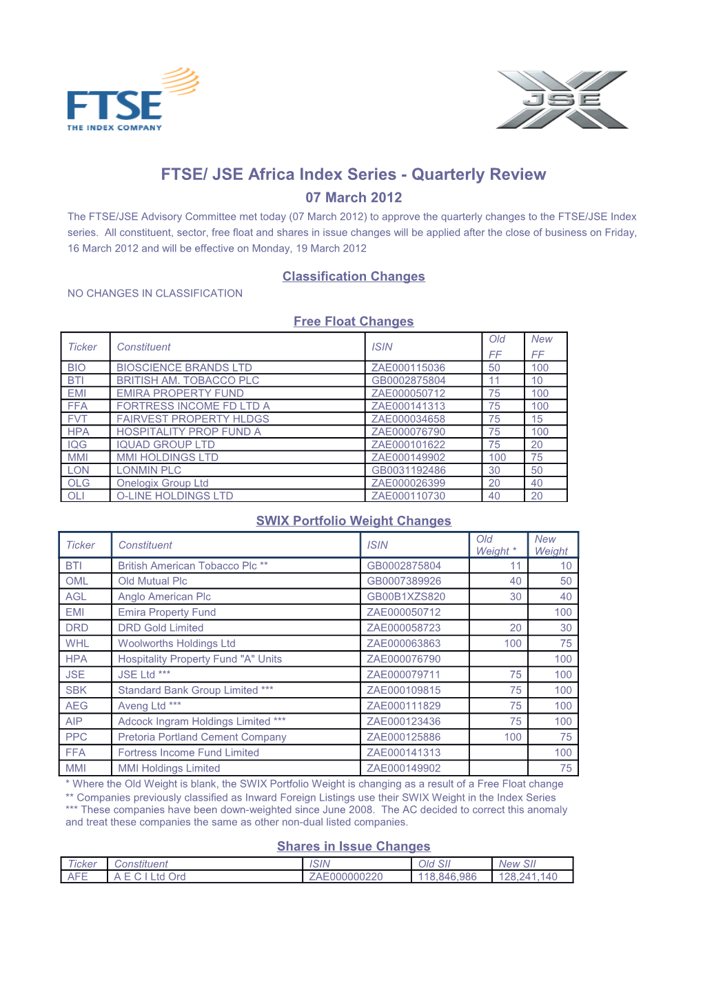 20120319-March 2012 Quarterly Index Review ICA Docx