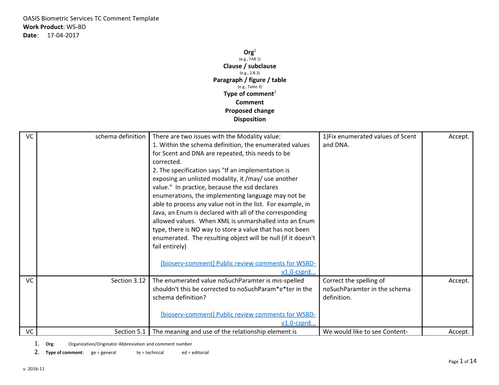 ANSI/NIST-ITL Comment Template