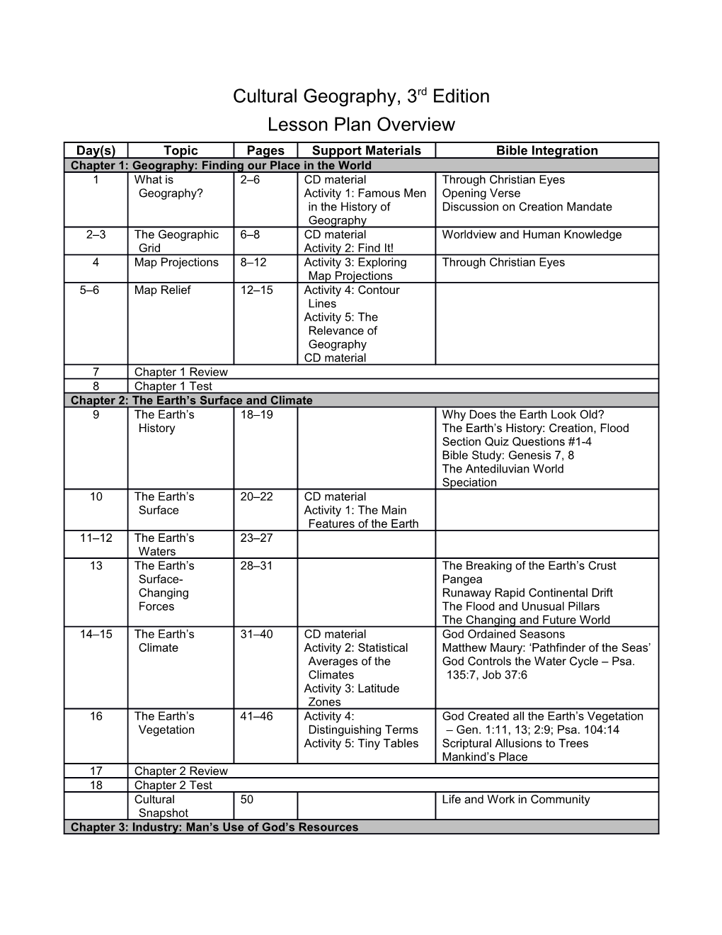 Cultural Geography, 3Rd Ed. Lesson Plan Overview