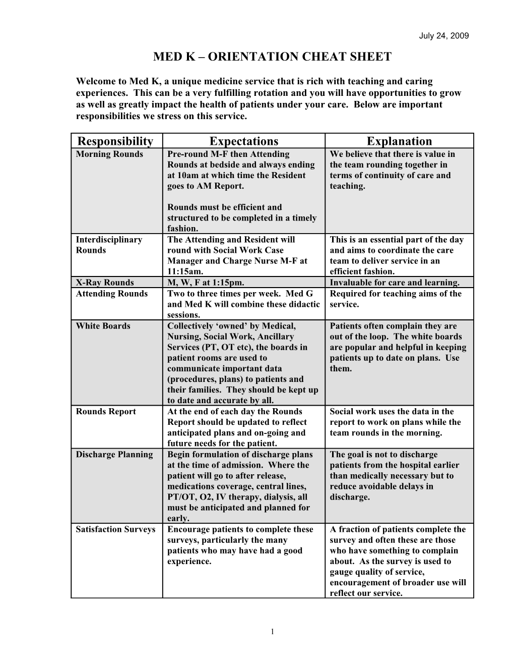 Tips for Fourth Year Medical Students