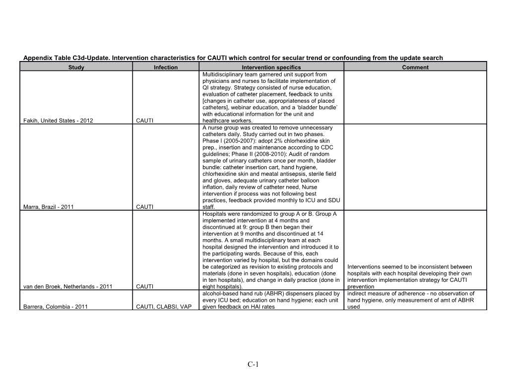 Appendix Table C3d-Update.Intervention Characteristics for CAUTI Which Control for Secular